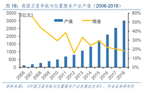 掘金新三板之司南導(dǎo)航 憑什么吸引中國衛(wèi)星導(dǎo)航總工程師加盟測繪服務(wù)？