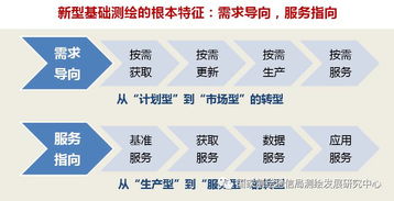 繪就時(shí)代新藍(lán)圖——吉威時(shí)代董事長張揚(yáng)談新型基礎(chǔ)測繪體系建設(shè)思路